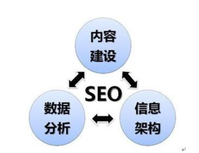 seo优化