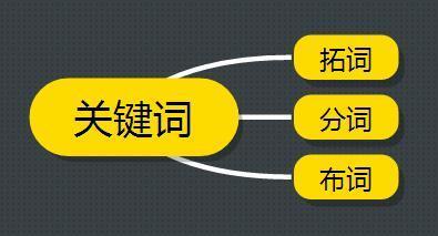 北京七星贝网络营销：网站的标题可以修改吗？