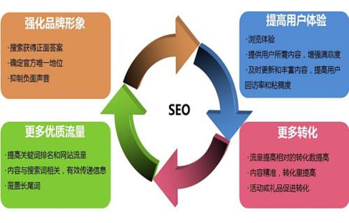 北京七星贝网络营销：企业站关键词优化思路