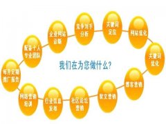 搜索引擎招标。我们如何生存？