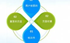 seo企业网站建设优化规范