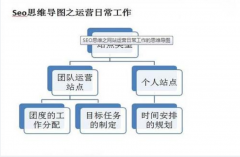 seo运营是什么意思我来告诉你