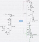 北京SEO带你全面了解搜索引擎优化排名