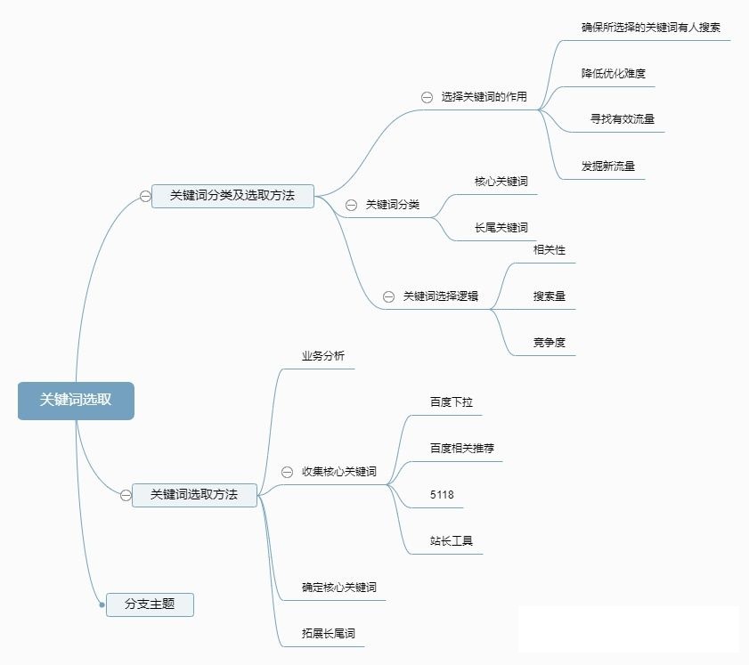 seo关键词排名