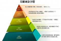 关键词如何优化才能提高关键词排名