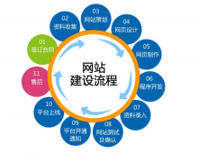 新网站建设该怎么做