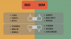 百度SEO优化价格相比SEM推广更便宜吗