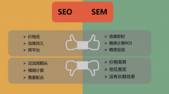 北京网络推广之SEM与SEO之间的区别