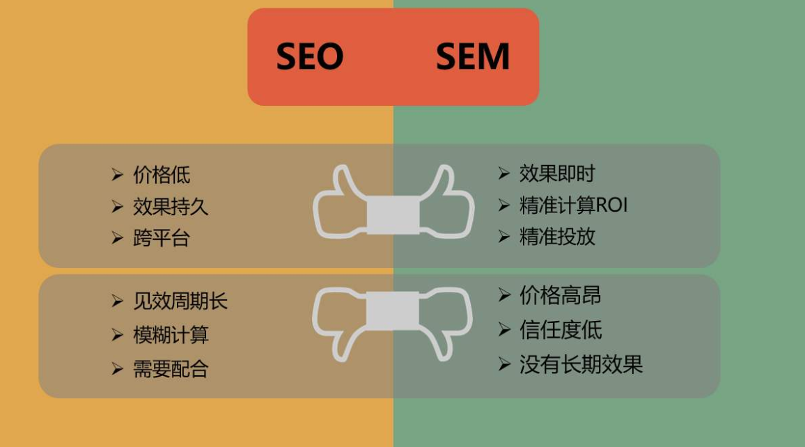 sem和seo的区别