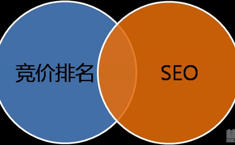 济南seo_企业做品牌策划的好处