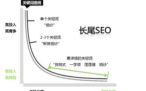 济南seo_关键词优化技巧