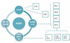 做seo优化_做好网站网页性能监测